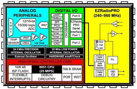 The Si1010 single chip ISM transceiver